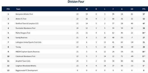 League_Table